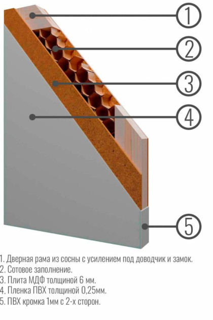 Конструкция полотна — фото-666_44
